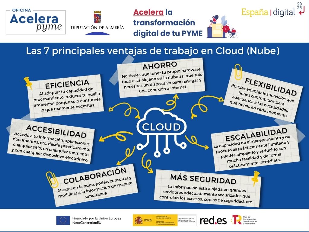 Las 7 ventajas del trabajo en Cloud (nube)